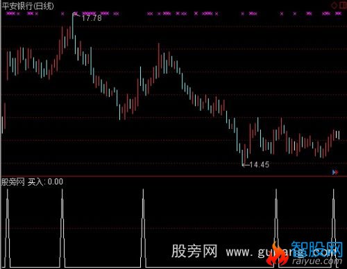 通达信行情生命选股指标公式
