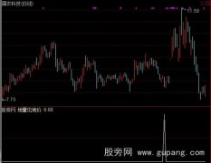 通达信地量地价选股指标公式