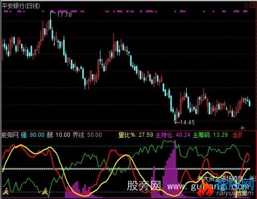 通达信散户主力线加强版指标公式