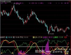 通达信散户主力线加强版指标公式