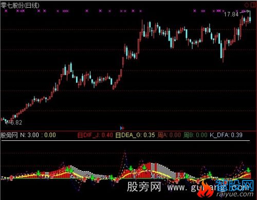 通达信MACD大杀器指标公式