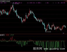 通达信神奇筹码波指标公式