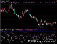 通达信黑马出头指标公式