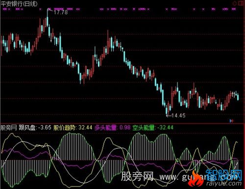 通达信极品短波趋势指标公式