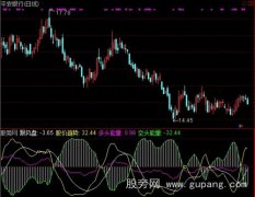 通达信极品短波趋势指标公式