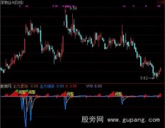 通达信主力进退指标公式