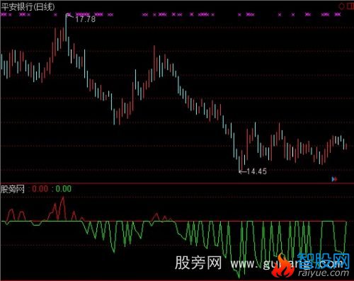 通达信筹码波指标公式