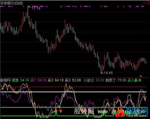 通达信绝对买指标公式