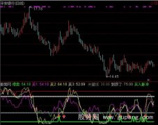 通达信绝对买指标公式