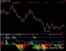 通达信趋势买点准备指标公式