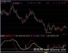 通达信绝品趋势线指标公式