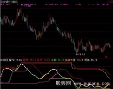 通达信庄家吃肉指标公式