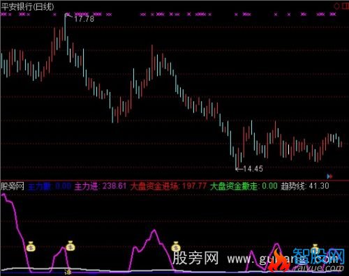 通达信买卖精确指标公式