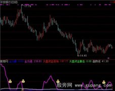 通达信买卖精确指标公式