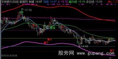 通达信多空磁力线主图指标公式