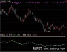 通达信成本波幅指标公式