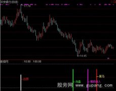 通达信大家赚钱指标公式
