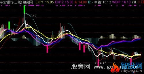 通达信熊牛三色主图指标公式