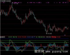 通达信神獒领域指标公式