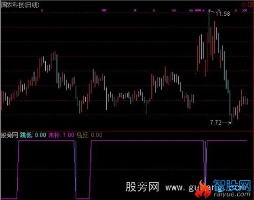 通达信岛型反转指标公式
