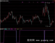 通达信岛型反转指标公式