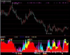 通达信美化顶底多空指标公式