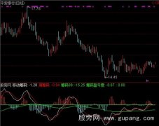 通达信盈亏筹码指标公式