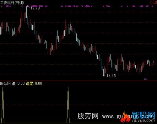 通达信追星选股指标公式
