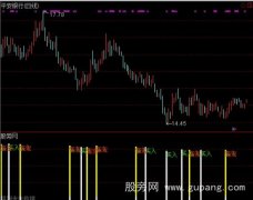 通达信鉴定买入指标公式