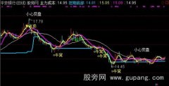 通达信红牛起步主图指标公式