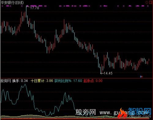 通达信决战出击指标公式