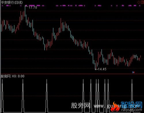 通达信低调买选股指标公式