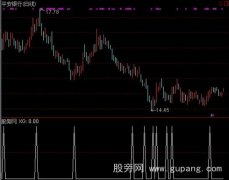 通达信低调买选股指标公式