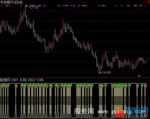 通达信进出超短指标公式