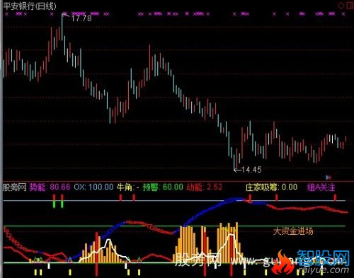 通达信波段吸筹指标公式