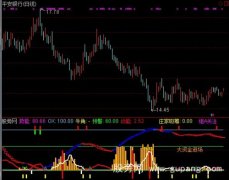 通达信波段吸筹指标公式