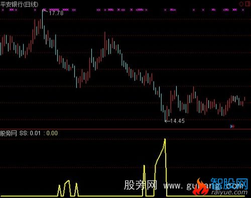 通达信致命出击指标公式