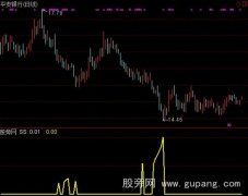 通达信致命出击指标公式