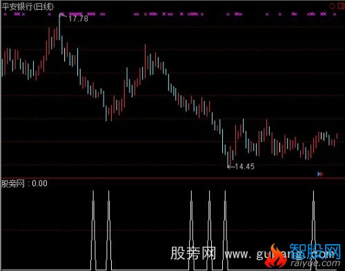 通达信吸筹走势选股指标公式