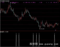 通达信吸筹走势选股指标公式