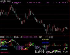 通达信龙虎榜MACD指标公式