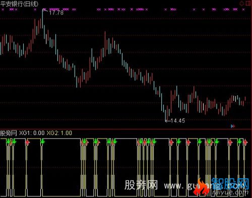 通达信进出短线指标公式