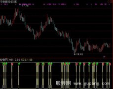 通达信进出短线指标公式