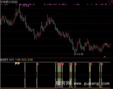 通达信进出中线指标公式