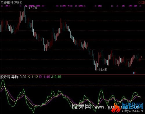 通达信零轴KDJ指标公式