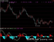 通达信图示MACD指标公式
