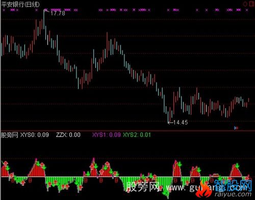 通达信上天入地指标公式