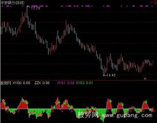 通达信上天入地指标公式