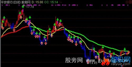通达信大机构操盘主图指标公式