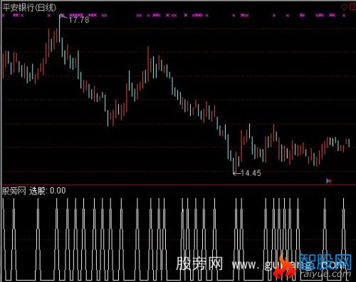 通达信进出超短线选股指标公式